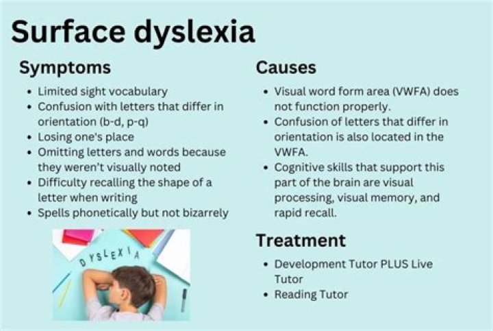 Are dyslexics more sensitive?