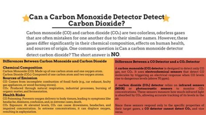 Can an Iphone detect carbon monoxide?