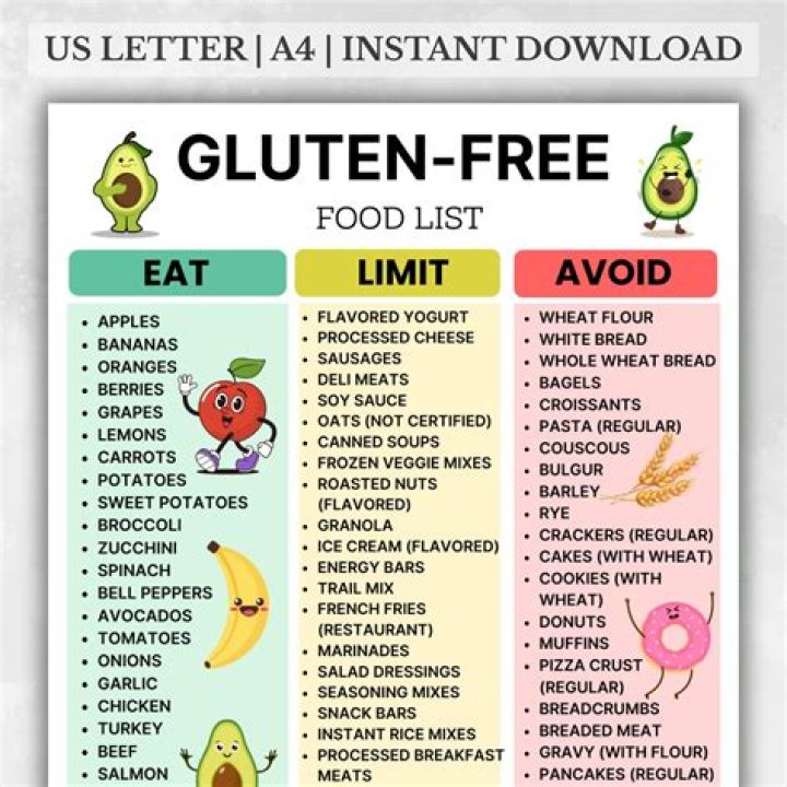 What fruits are gluten-free?