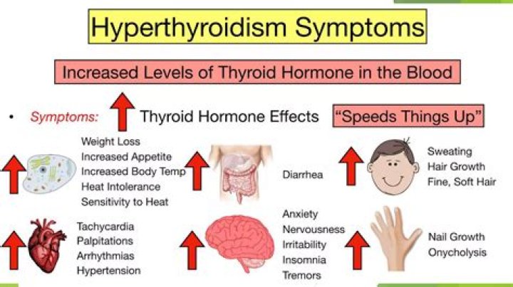 What happens when thyroid level is high?