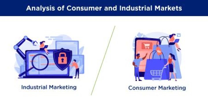 What is consumer market and industrial market?