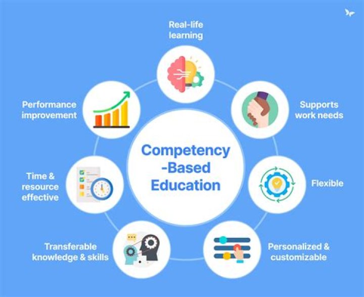What is the role of the teacher in competency-based learning?