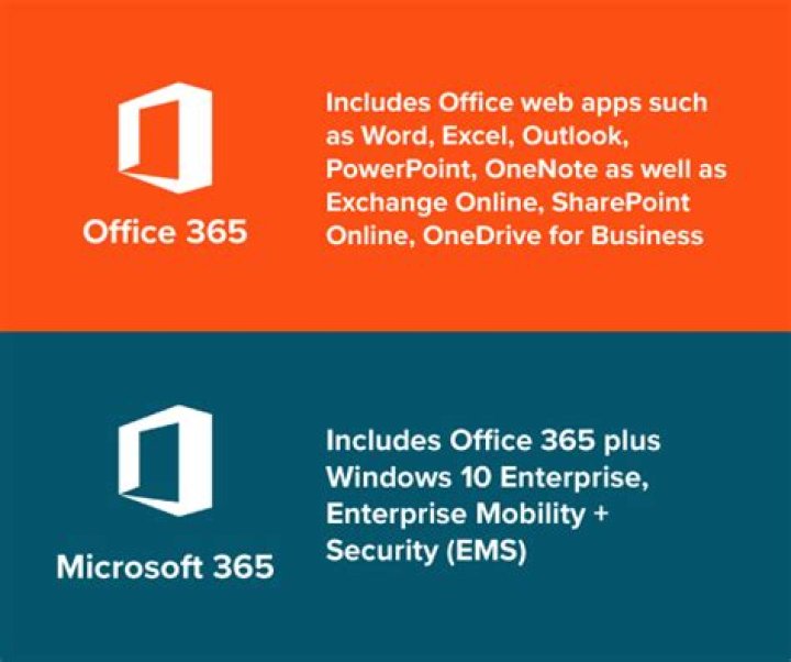 Where is Office 365 located on my computer?
