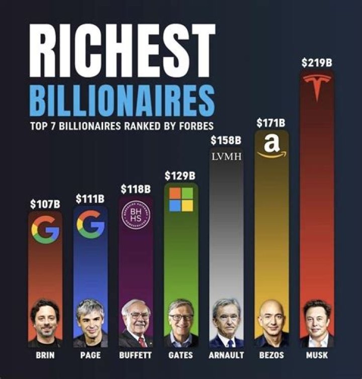 Which apps do billionaires use most?