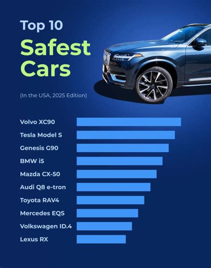 Which car manufacturer is the safest?